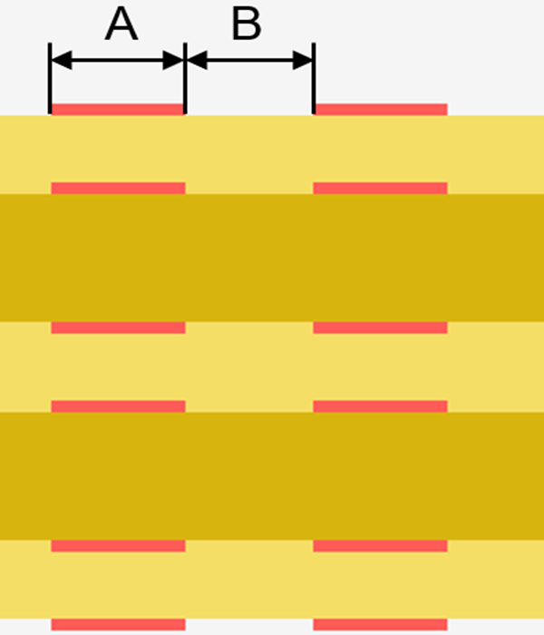 Grafisches Schema der Außenlagen- und Innenlagenstruktur einer Leiterplatte zur Veranschaulichung der Parameter für Leiterbahnbreite und Leiterbahnabstand.