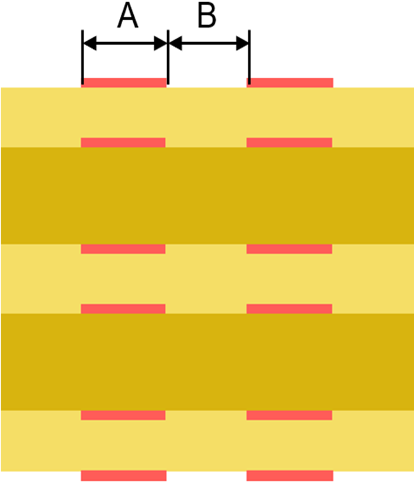 Grafisches Schema der Außenlagen- und Innenlagenstruktur einer Leiterplatte zur Veranschaulichung der Parameter für Leiterbahnbreite und Leiterbahnabstand.
