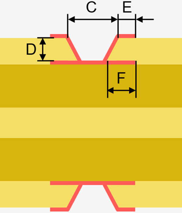 Schematische Querschnitts-Darstellung eines Blind Vias (Microvias) in einer Leiterplatte mit Markierungen für Bohrdurchmesser, Bohrtiefe und Restring.