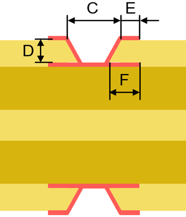 Schematische Querschnitts-Darstellung eines Blind Vias (Microvias) in einer Leiterplatte mit Markierungen für Bohrdurchmesser, Bohrtiefe und Restring.