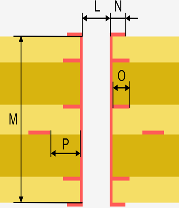 Schematische Darstellung eines Through Holes (mechanische Durchkontaktierung) in einer Multilayer-Leiterplatte mit Kennzeichnung der Bohrmaße und Restringe.