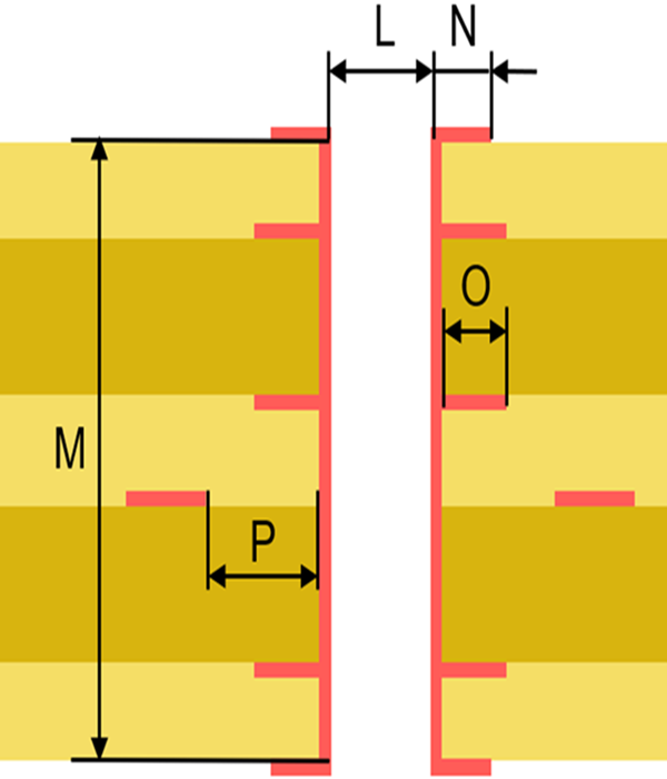 Schematische Darstellung eines Through Holes (mechanische Durchkontaktierung) in einer Multilayer-Leiterplatte mit Kennzeichnung der Bohrmaße und Restringe.